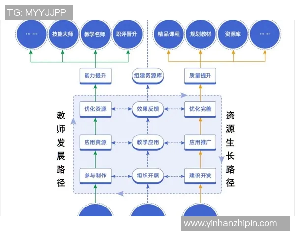构建全面发展学生素质的体育课程体系结构图解析与应用探讨